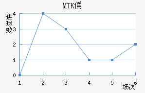 MTKٸǽ