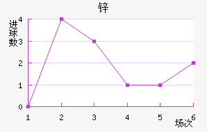 н