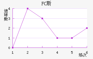 FC˹