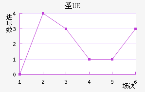 UEʥ