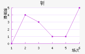 նǽ