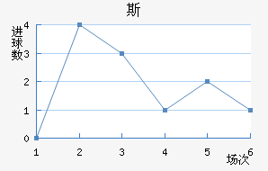 ˹յ½