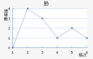в