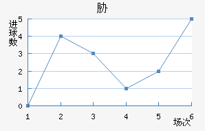 в