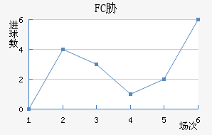 FCв
