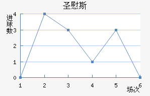 ʥ˹