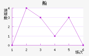 嫵½