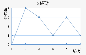 S·˹