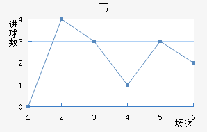 Τǽ