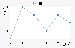 TNSȫ