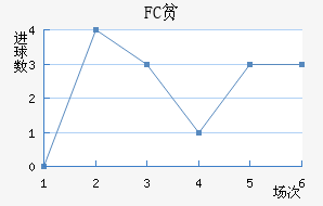 FCƶ