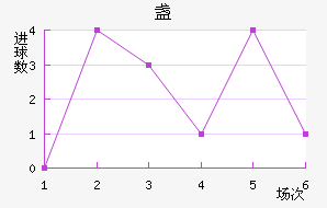 յ½