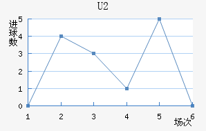 U20