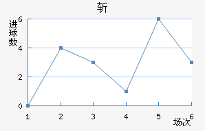 ն