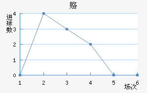 ¸δ