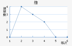 ά