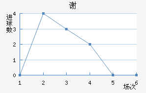 лն