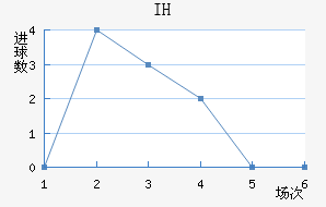 IHǽ
