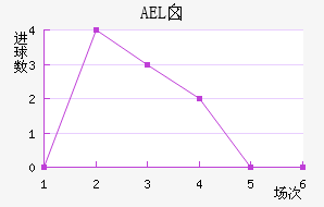 AELض