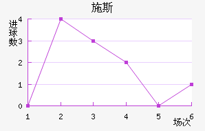 ʩ˹