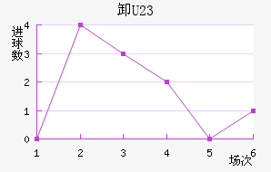 жU23