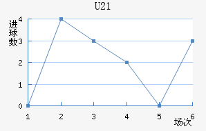 ˱(U21)