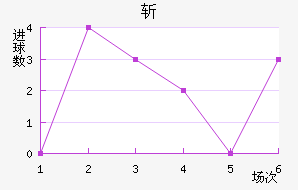 ն