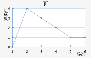 ն