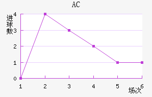 AC