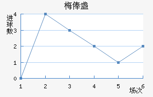 º