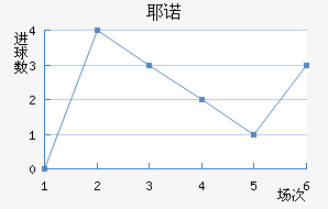Үŵ½