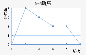 N-N˹ʹ