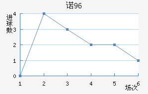 ŵ96