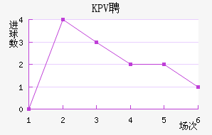 KPVƸ