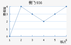 鿨˹1936