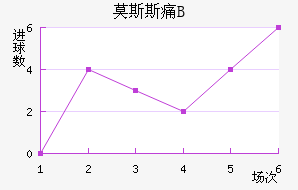 Ī˹˹ʹBӽ