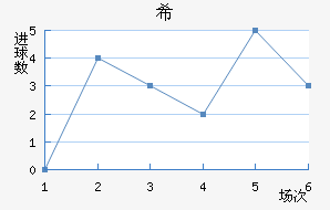 ϣʷسǽ