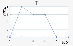 Τ