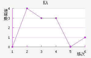 KA