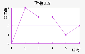 ˹³U19