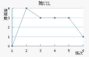 ķUIL