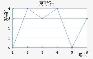 Ī˹½
