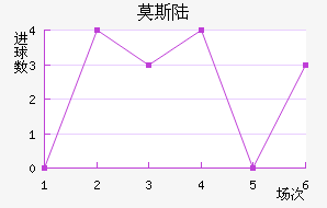 Ī˹½