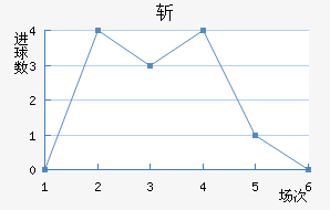 ն