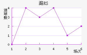 ºRS