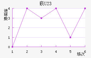 ǶU23