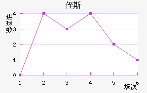 ֶ˹