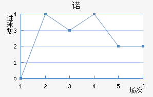 ŵ