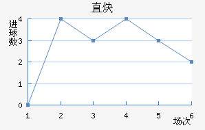 ֱȲ
