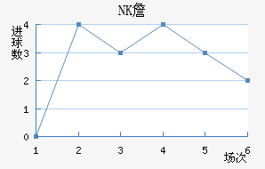 NKղ